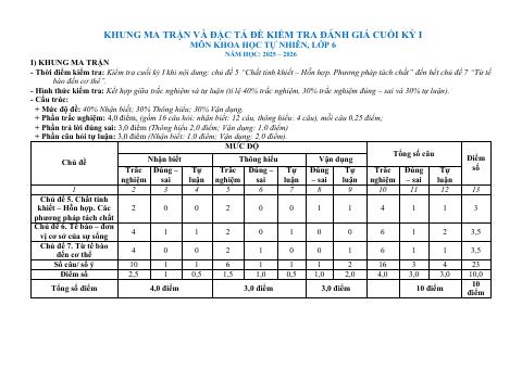 Đề thi Học kì 1 KHTN 6 năm 2025-2026 trường TH&THCS Tân Trung (TP Hồ Chí Minh)